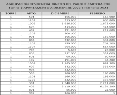 31-03-2023, Comunicado: Asamblea General Ordinaria 2023, Convocatoria
