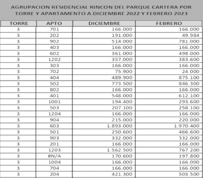 31-03-2023, Comunicado: Asamblea General Ordinaria 2023, Convocatoria