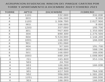 31-03-2023, Comunicado: Asamblea General Ordinaria 2023, Convocatoria