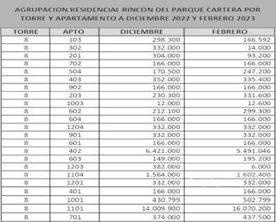 31-03-2023, Comunicado: Asamblea General Ordinaria 2023, Convocatoria
