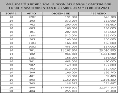 31-03-2023, Comunicado: Asamblea General Ordinaria 2023, Convocatoria