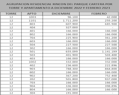 31-03-2023, Comunicado: Asamblea General Ordinaria 2023, Convocatoria