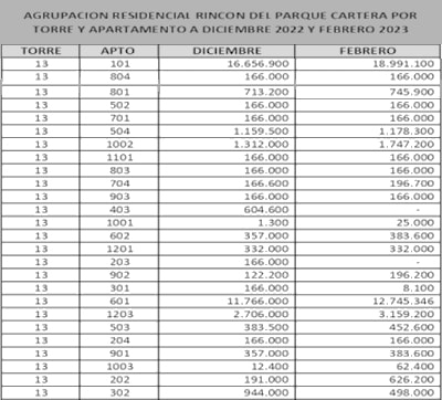 31-03-2023, Comunicado: Asamblea General Ordinaria 2023, Convocatoria