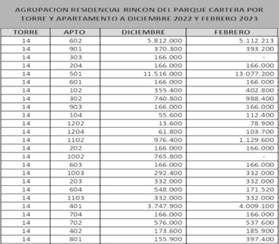 31-03-2023, Comunicado: Asamblea General Ordinaria 2023, Convocatoria