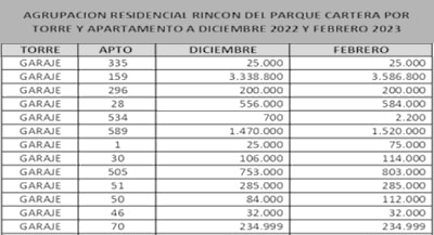 31-03-2023, Comunicado: Asamblea General Ordinaria 2023, Convocatoria