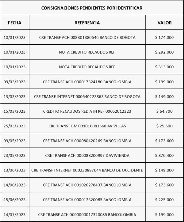 2023-08-30, Comunicado: Consignaciones pendientes por identificar