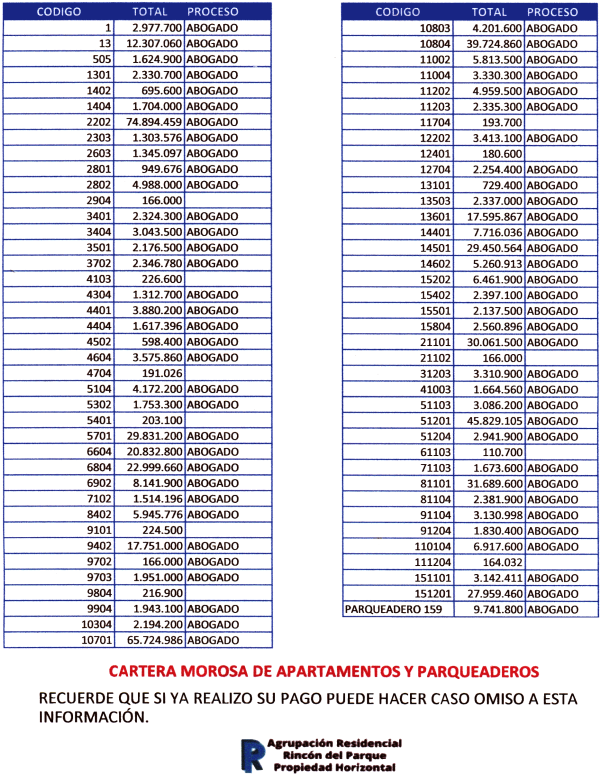 2023-11-25, Comunicado: Cartera Morosa