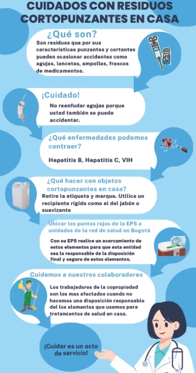 2023-11-05, Comunicado: Manejo de residuos médicos en el hogar