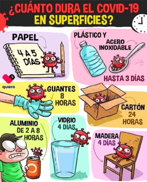 ¿Cuánto tiempo sobrevive el COVID-19 en las superficies?